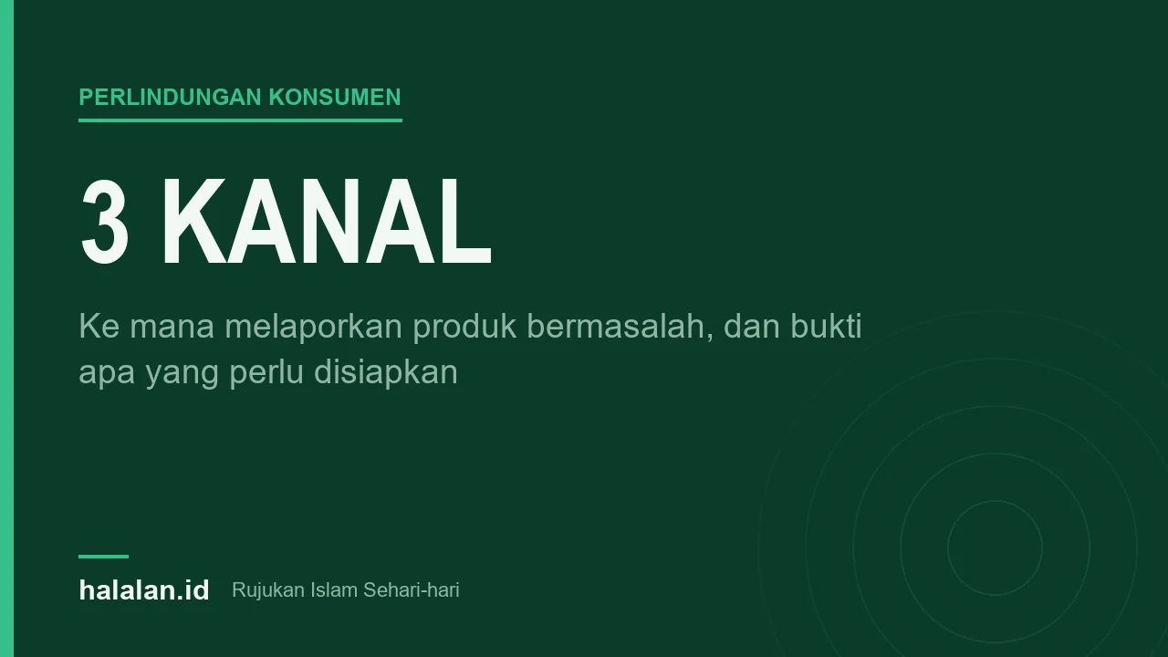 Kartu bertuliskan tiga kanal pelaporan produk bermasalah, latar hijau tua dengan logo Halalan.id