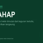 Kartu bertuliskan empat tahap sanksi wajib halal dengan latar hijau tua dan logo Halalan.id